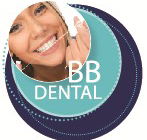 Barry Bennett Dental - Gold Coast Dentists